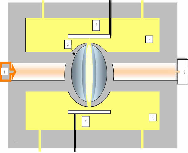 Superplasmic Field Generating Plant